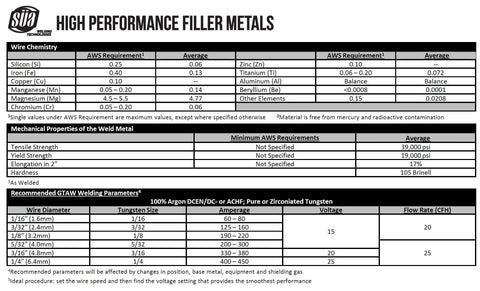 Table with specifications for high performance filler metals and recommended welding parameters