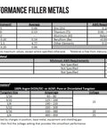 ER5356 TIG Aluminum Welding Rod Pro Grade 36 Inch By One Sixteenth Inch 2 Pound Pack table with wire chemistry details