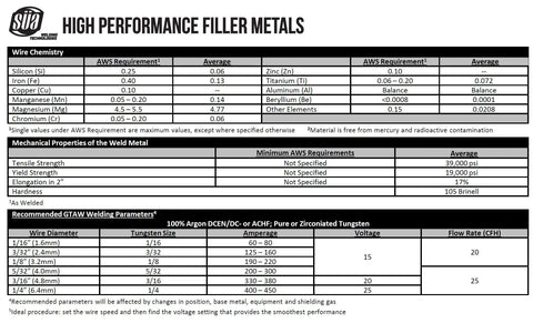 ER5356 TIG Aluminum Welding Rod Pro Grade 36 Inch By One Sixteenth Inch 2 Pound Pack table with wire chemistry details