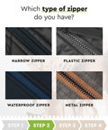 Chart illustrating different types of zippers including narrow, plastic, waterproof, and metal for Two Pack Waterproof Zipper Repair Kit Replacement Slider For Outdoor Jackets Dry Bags Camping Gear And Tech Cases Easy To Install No Tools No Sewing Fast Fix In Under 30 Seconds Made In Germany.