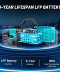 Cutaway view of LiFePO4 battery in Portable Power Station 1800W Continuous, 3600W Surge, 1024Wh LiFePO4 Solar Generator