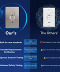 Brushed Nickel GFCI Outlet With Integrated LED Night Light Tamper Proof Receptacle comparison with features outlined.