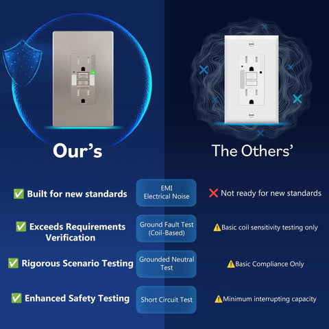 Brushed Nickel GFCI Outlet With Integrated LED Night Light Tamper Proof Receptacle comparison with features outlined.