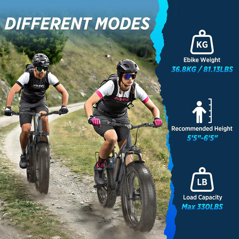 Two adults riding All-Terrain Fat Tire Electric Bike For Adults With 1500W Peak Power 30 MPH on a trail.