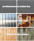 Comparison of materials for Resin Storage Shed 4x6 With Floor, Weatherproof Outdoor Plastic Tool Shed, showing maintenance needs