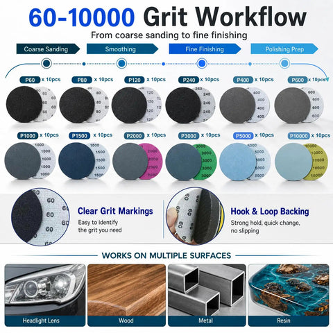 Boss Grade 137Pc 2 Inch Sanding Discs Kit With 60 To 10000 Grit Wet Dry Sandpaper overview showing various grits and uses
