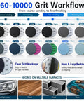 All In One Pro Grade 137 Piece 3 Inch Sanding Disc And Polishing Kit With 60 To 10000 Grit Wet Dry Sandpapers Workflow