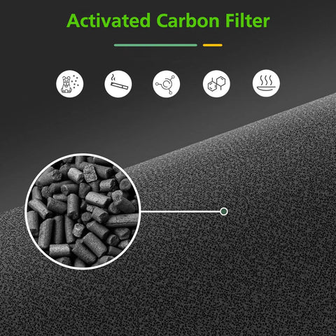 4 Pack LV-H128 Replacement Filter For Levoit LV-H128 Air Purifiers with activated carbon layer detail image.