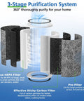 3-stage system for Replacement Filter For Shark Air Purifier Series HP200 HP300 HC500 UA AP1000 True HEPA 99.97 Percent Particulate Removal