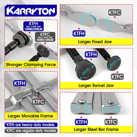 Beefy Two Pack 12 Inch F Style Welding Clamps With Replaceable Pads, Five And One Half Inch Deep Throat, Drop Forged Steel, 2900 Pound Clamping Force For Industrial DIY Projects And Heavy Duty Jigs. comparison image of clamp jaw, frame, and swivel pad sizes