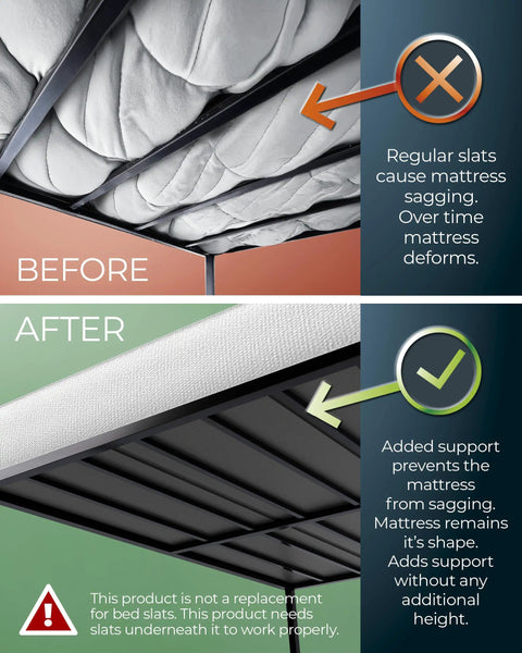 Comparison of mattress support before and after using Rock Solid Queen Bunkie Board 10mm Slim Low Profile Mattress Support 60x80 bed frame.