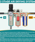 Diagram of Three Quarter Inch NPT Industrial Air Dryer With Auto Drain For Compressors, showing 3 stage system and gauge