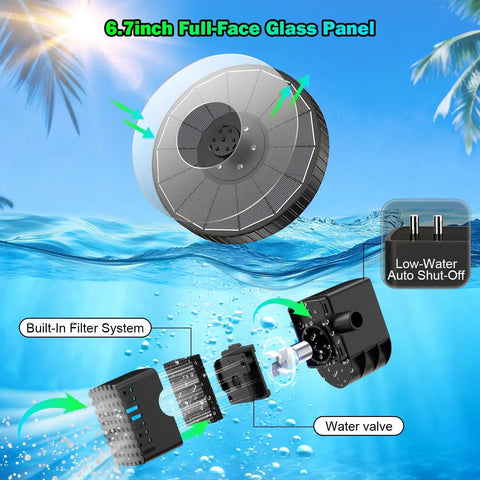 Diagram showing a 6.7-inch full-face glass solar panel with built-in filter system, illustrating the 3.5W Glass Solar Fountain With Swivel Out Rods LED Lights And 2000mAh Battery 7 Nozzles Outdoor Solar Water Pump For Garden Pool Pond No Fuss Install Easy Low Maintenance Black.