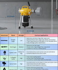 Built Tough Electric Drain Cleaner With Auto Feed Sewer Snake And 500W Motor for tackling clogs with attachments shown.