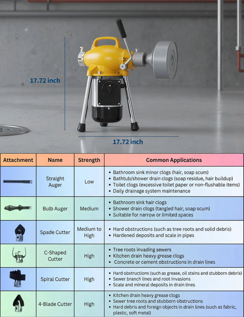 Supercharged Electric Drain Auger And Auto Feed Sewer Snake With Mighty 500 Watt Motor, 17.72 inch, showing various attachments for effective cleaning.