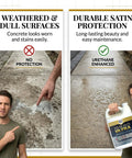 Straight Up Pro Grade Sealant For Concrete And Natural Stone With Slick Satin Sheen Deep Penetrating Urethane Formula Weather Resistant Finish 4 Liter Bucket demonstrated on weathered vs protected concrete surfaces.