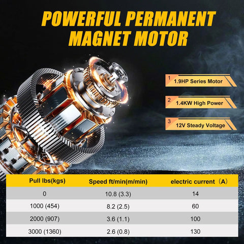Zehuax 3000LBS 12V DC Electric Winch motor details, showcasing powerful magnet motor specs for ATV UTV use.