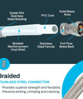 Infographic showing the 20 Inch Stainless Steel Braided Faucet Connector With Flexible Universal Design And Easy Install components.