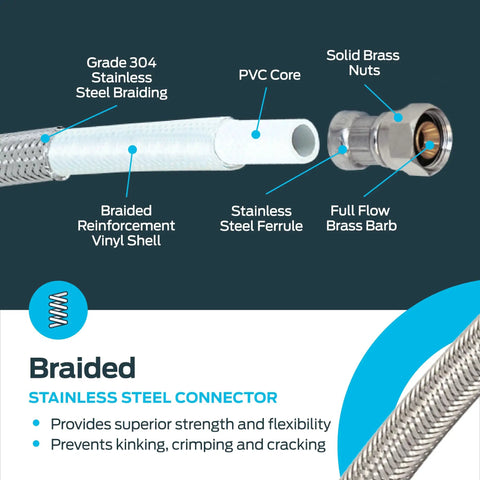 Infographic showing the 20 Inch Stainless Steel Braided Faucet Connector With Flexible Universal Design And Easy Install components.
