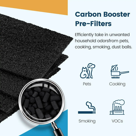 4 True HEPA Filters and 8 Carbon Booster PreFilters Replacement Kit with graphic icons for pets, cooking, smoking, VOCs.