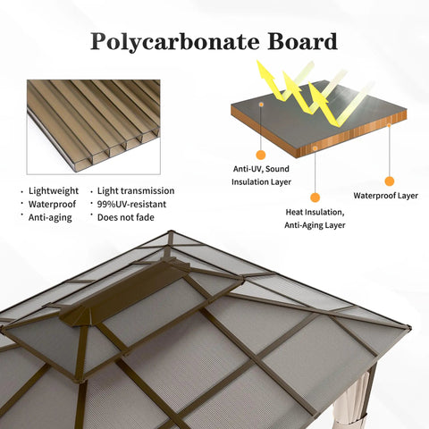 Hardtop Outdoor Gazebo With Double Layer Polycarbonate Roof And Aluminum Frame Pavilion showing polycarbonate board layers