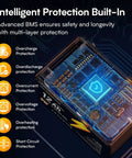 Internal view of 12V 12Ah LiFePO4 Battery with Built In BMS IP67, highlighting protection features and circuitry diagram.