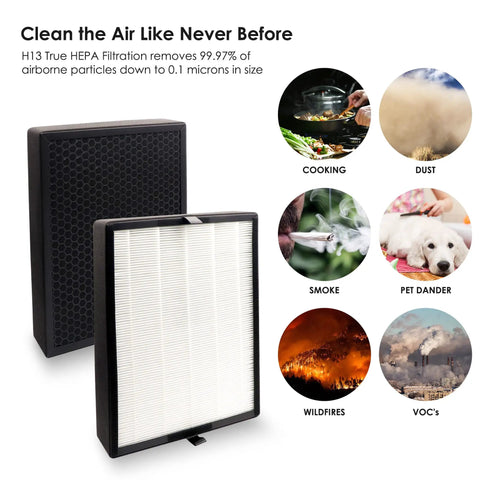 Premium Replacement Filter For Alen BreatheSmart Flex And 45i Air Purifiers with H13 filtration and carbon, shown with contamination types.