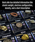 Back side of Big Laminated Periodic Table Of Elements Poster 53x27 Inches with element data details for classrooms