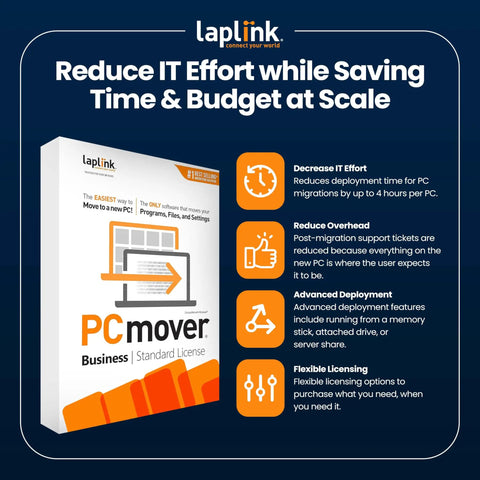 Packaging of Laplink PCmover Business Standard License with features like AI-guided transfer, USB 3.0 cable, Easy PC Migration Made Breezy.