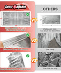 Comparison of Extra Large 84 Inch By 63 Inch Thermal Mylar Emergency Blanket Kit with standard size blankets showing size and durability differences.