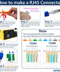 Guide on using all-in-one ethernet crimp tool kit with carrying case for crimping RJ45 connectors, demonstrating steps and wiring standards.