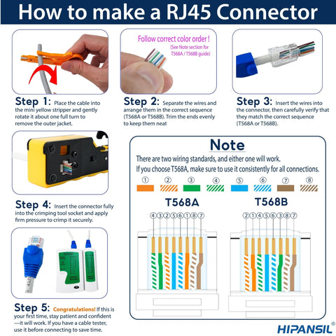 Guide on using all-in-one ethernet crimp tool kit with carrying case for crimping RJ45 connectors, demonstrating steps and wiring standards.