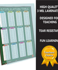 12x12 Times Table Poster for Classroom Laminated Waterproof 3 Mil Chart with clear multiplication grid and Teacher's Choice badge