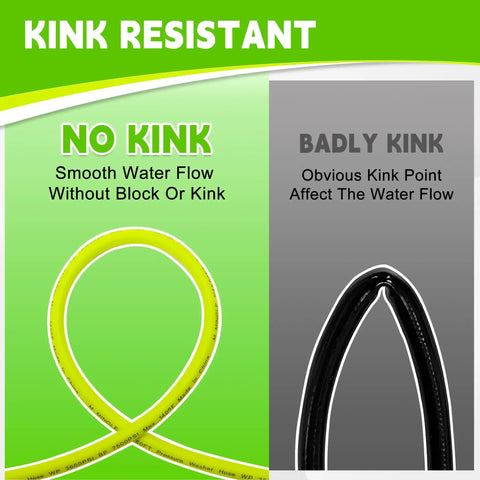 Visual comparison of kink-free yellow hose vs. black kinked hose for Pressure Washer Hose And Gun Kit, 25 Ft, M22 fittings.