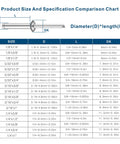 Comparison chart for Pro Grade Aluminum Blind Rivets Kit With Aluminum Grip And Steel Mandrel Set 80 Piece Fasteners Pack