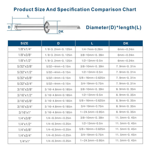 Comparison chart for Pro Grade Aluminum Blind Rivets Kit With Aluminum Grip And Steel Mandrel Set 80 Piece Fasteners Pack