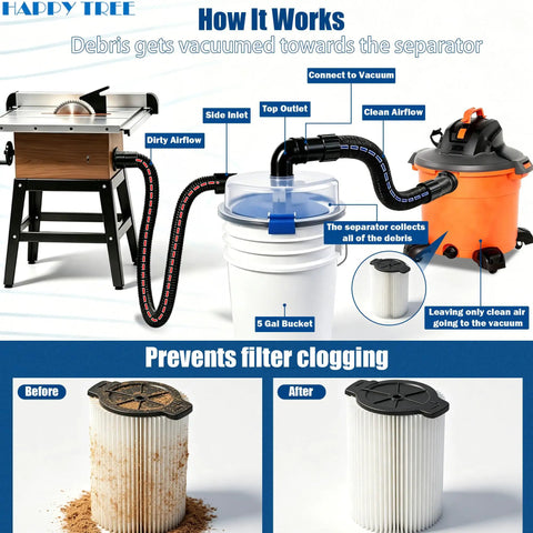 Diagram showing Low-Profile Cyclone Dust Separator With 2-1/2 Inch Hose High-Flow Dust Collector For Shops And Garages setup with saw.
