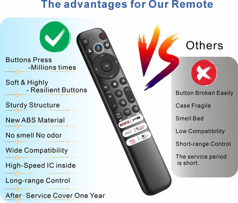 Universal Voice Control Remote With Motion Backlit And Bluetooth For Google TV Android TV Fire TV And More Converts Infrared To Hands Free Control For Modern Smart Televisions, showing control features and comparison with other remotes