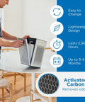 Person replacing MA-25 Replacement Filter Set For Air Purifier 3 In 1 With Pre Filter True HEPA H13 Activated Carbon 2 Pack on table.