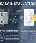 Installation guide for GFCI Outlet With Self Test Every 20 Seconds, Tamper Resistant Design And UL Listed GFI Receptacle, 15 Amp, white
