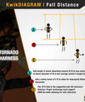Diagram showing usage of Tornado 1D Full Body Safety Harness 4 Pack For Fall Protection And Fall Arrest OSHA ANSI Industrial Roofing Construction Scaffolding Personal Protective Equipment.