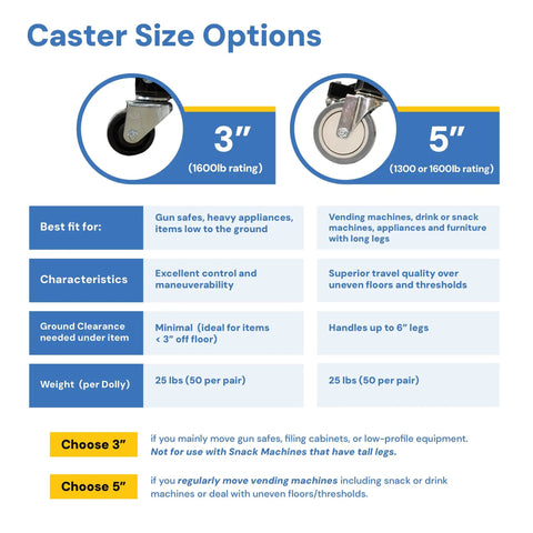 Caster size options for Anderson Dolly Adjustable Heavy Duty Moving System; 3 inch and 5 inch wheels for different loads.