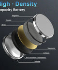 Top Shelf CR2025 Lithium Button Cell Legit Long Lasting 3V Coin Batteries Sweet Value Pack For AirTags Key Fobs And Smart Gadgets Smooth Reliable Power Flow shown in detailed layer breakdown.