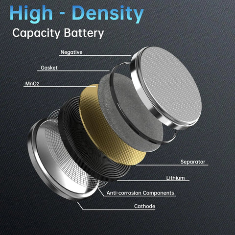 Top Shelf CR2025 Lithium Button Cell Legit Long Lasting 3V Coin Batteries Sweet Value Pack For AirTags Key Fobs And Smart Gadgets Smooth Reliable Power Flow shown in detailed layer breakdown.