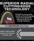 Superior radial cutting-edge technology of 4.5 Inch Diamond All Purpose Blade For Grinders And Small Saws Heavy Duty Ultra Durable