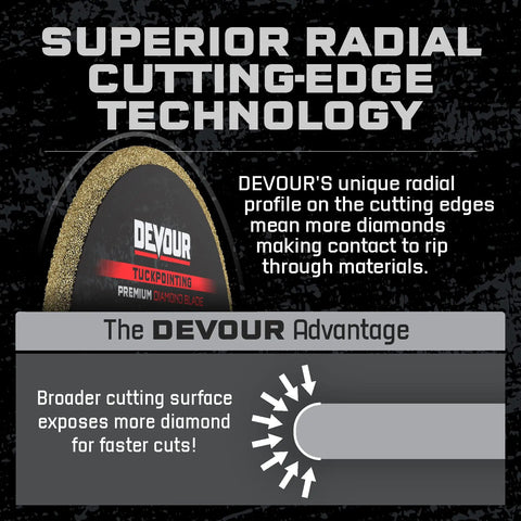 Superior radial cutting-edge technology of 4.5 Inch Diamond All Purpose Blade For Grinders And Small Saws Heavy Duty Ultra Durable