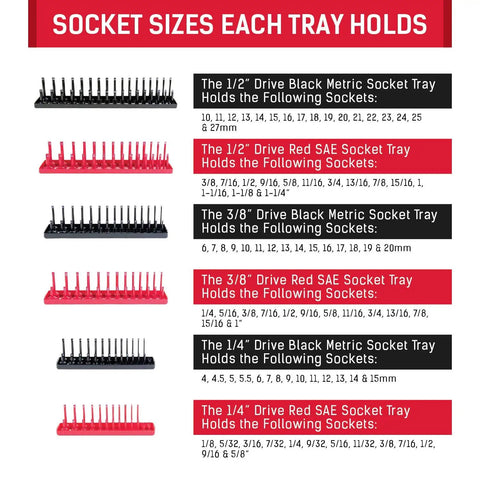 Socket sizes chart for Six Piece Socket Organizer Set For 1/4 3/8 And 1/2 Inch Drives SAE And Metric Tray Holders