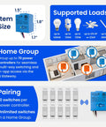 Diagram showing features of 10A On Off Wireless Light Switch Controller UL ETL Listed, including size, supported loads, and home group pairing.