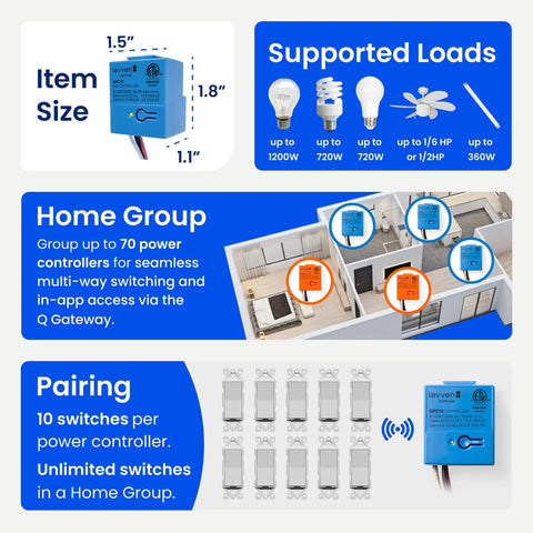 Diagram showing features of 10A On Off Wireless Light Switch Controller UL ETL Listed, including size, supported loads, and home group pairing.