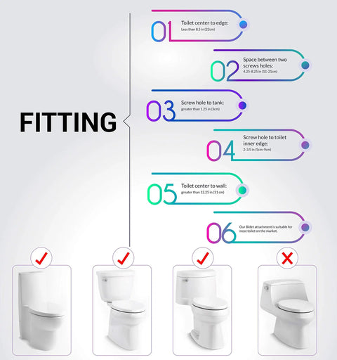Fitting guide for Slim Modern Bidet Toilet Attachment With Dual Self Cleaning Nozzles, Fresh Water Sprayer.